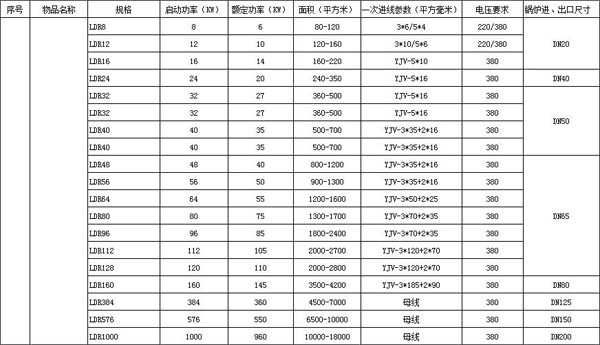 技術(shù)參數